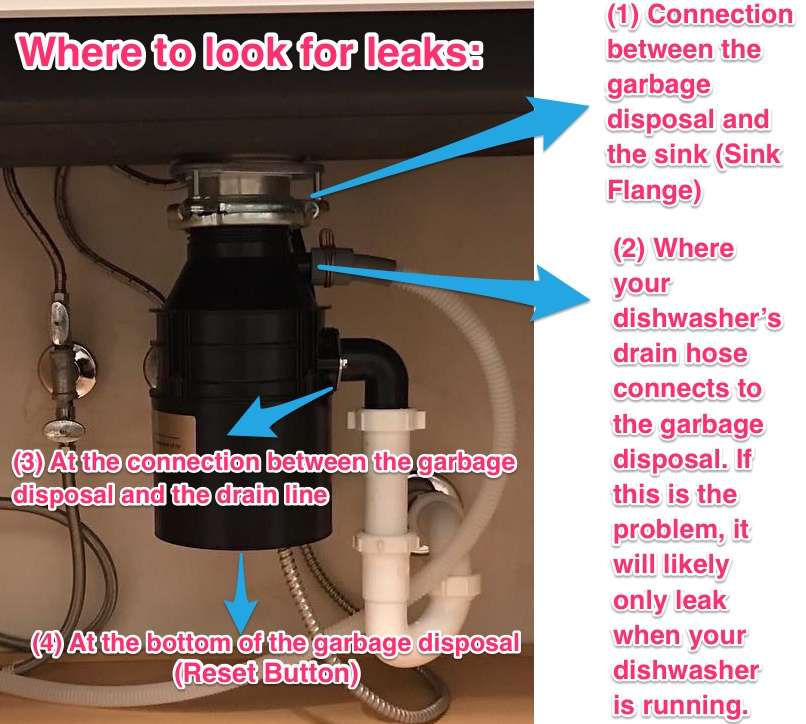 diagram of garbage disposal